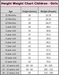 Girls (at 7 pounds, 1 ounce/3.2 kg) are a bit smaller than boys (at 7 pounds 4 ounces/3.3 kg) on arrival. Korean Ideal Weight Chart Weight Lifting