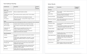 Check spelling or type a new query. A Checklist For First Time Engineering Managers The Pragmatic Engineer
