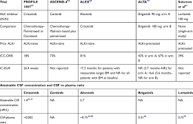 Image result for ALK Inhibitor