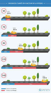 Excès de vitesse de moins de 50 km/h. Exces De Vitesse Quelles Sont Les Sanctions