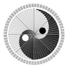 I Ching The Book Of Changes
