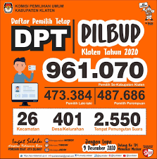 Maybe you would like to learn more about one of these? Jelang Pilbup Klaten 961 070 Warga Klaten Tercatat Dalam Dpt Klaten