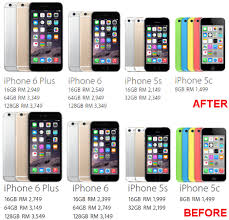 Apple Iphone 6 Plus Malaysia Release Date Technave