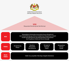 Pikpng encourages users to upload free artworks without copyright. Coat Of Arms Of Malaysia Png Image Transparent Png Free Download On Seekpng