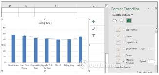 Cách chèn Trendline trong Microsoft Excel - Thư viện Đại học An Giang