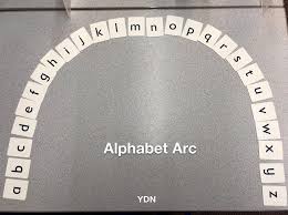 The purpose of an alphabet arc is to help students gain speed, accuracy, and automaticity in letter recognition. Yorkshire Dyslexia Network Home Learning Help 6 Phonological Awareness Part 3 Please Refer Back To Our Home Learning Help 1 Post Make Your Alphabet Arc And Match Your Pictures To The