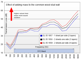 We did not find results for: Soundproofing Principles