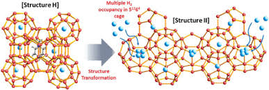Stempelgummi unmontiert schneemannsuppe spruch grösse motiv ca. Hydrogen Clathrates Next Generation Hydrogen Storage Materials Sciencedirect