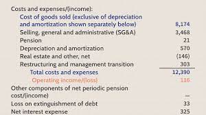 Accounting of financial results is made through several accounts. How Operating Expenses And Cost Of Goods Sold Differ