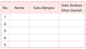 Kunci jawaban tema 7 kelas 5 halaman 158. Kunci Jawaban Kelas 3 Tema 7 Subtema 3 Pembelajaran 5 Simple News Kunci Jawaban Lengkap Terbaru
