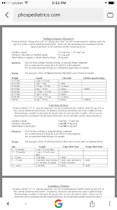 Infant Dosage Chart Baby Health Sick Kids Kids Health