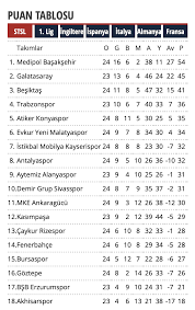 Galatasaray fikstürü ve maç sonuçları, galatasaray süper lig fikstürü, türkiye kupası, avrupa kupaları fikstürü. Super Lig Puan Durumu Super Lig Son Durumu