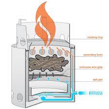 Maybe you would like to learn more about one of these? Solo Stove Campfire Scoutmastercg Com