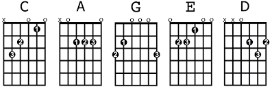 The 8 Most Important Open Guitar Chords For Beginners