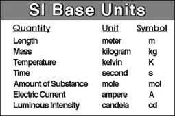 What Is Dimensional Analysis In Chemistry Definition