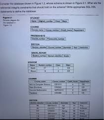 Consider The Database Shown In Figure 1 2 Whose S Chegg Com