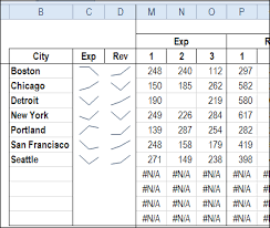 Show Excel Sparklines For Hidden Data Contextures Blog