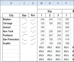 show excel sparklines for hidden data contextures blog