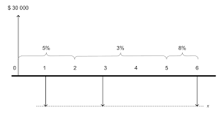 How To Calculate Equal Payments Based On Different Interest