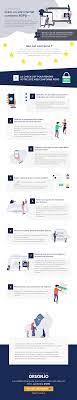 La prospection électronique (btoc et btob) dépend de la directive eprivacy de 2002. Rendre Son Site Internet Rgpd Grace A Une Infographie Check List A Vous De Jouer Rgpd Infographi Infographie Creation Site Internet Creer Un Site Internet