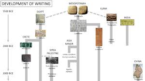 Dieses aegyptisches a ausmalbild wurde schon 861 mal angeschaut. Geschichte Der Schrift Wikiwand