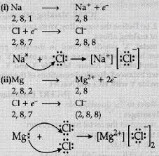 Magnesium chloride, known by chemical formula mgcl2, is a type of salt used as a nutritional supplement. Illustrate The Formation Of Bond In I Sodium Chloride Ii Magnesium Chloride Identify The Ions Present In These Compounds Sarthaks Econnect Largest Online Education Community