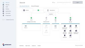 Maybe you would like to learn more about one of these? Das Neue Duo Der Swisscom Im Test Computerworld Ch