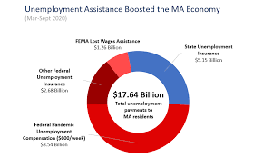 Your home is an investment, and you want to protect it like one. Unemployment Insurance Saved The Massachusetts Economy How Can We Ensure It Will Be Strong For The Future Mass Budget And Policy Center