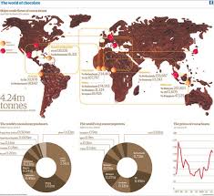 The Who What And Where Of The Global Chocolate Industry Chocolate World How To Make Chocolate Chocolate
