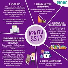 Sinar Apa Itu Cukai Sst Haa Ni Infografik Untuk Anda Facebook