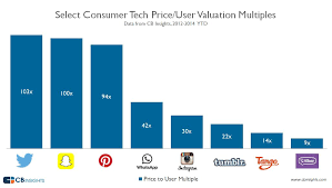 It's a new feature that helps couples find … these apps have been tested by our staff and selected as the top sites for each category. Is Tinder S Valuation Greater Than All Of Iac