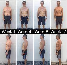 Final Results Eating My Dogfood The Healthy Executive