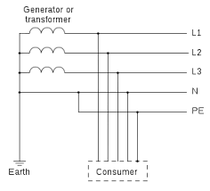 Malaysian laws and regulations on electric utilities. Earthing System Wikipedia