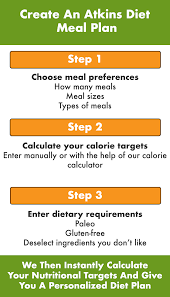 59 Accurate Atkins Diet Phase 1 Food List Example