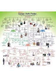 Career Path Finder Chart Complete