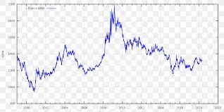 Dealing with money in a foreign country can seem complicated, especially since not all currencies are valued equally. South Korean Won Exchange Rate Foreign Exchange Market Currency Png 1280x640px South Korea Area Bahraini Dinar