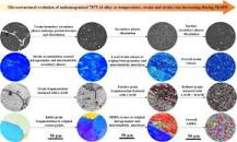 Extrusion of Unhomogenized Castings of 7075 Aluminum via ...