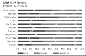 1.8 (> 40) sentimen pengundi i). Https Jurcon Ums Edu My Ojums Index Php Ejk Article Download 1654 1637 8524