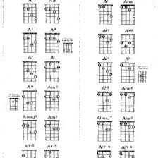 Octave Mandolin Or Bouzouki Chord Chart 1d473px8v7l2