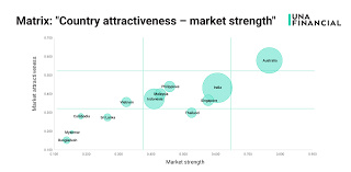 H2h stats, prediction, live score, live odds & result in one place. Philippines Malaysia Indonesia And Vietnam Have The Biggest Read Now