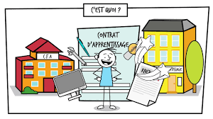 Si le contrat d'apprentissage débute cela signifie que seule la fraction qui excède la part exonérée doit être déclarée à votre caf. Le Contrat D Apprentissage Opco Mobilites