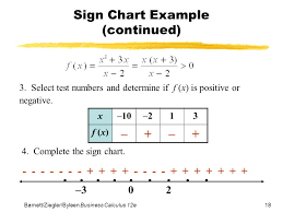 Chapter 3 Limits And The Derivative Section 3 Continuity