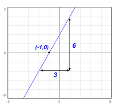 This level of worksheets features coordinates in the form of integers, and the slope provided can either be an. Point Slope Form Free Math Help