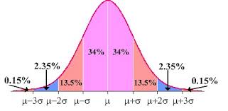 Solving Empirical Rule Questions Stat119 Review