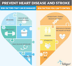 Lower Your Risk For Heart Disease And Stroke Telligen