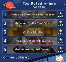 Attack on titan season 4 anime planet. Attack On Titan Wiki On Twitter Anime Planet Chart Top Rated Anime Fall 2020 Attack On Titan The Final Season At The Number 1 Spot List Https T Co Sqzkrykvqp Https T Co 9kfd0e0wou