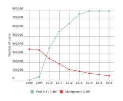 Wasting Money Most New Recruits Pay 1 200 For Lesser