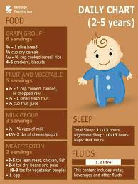 my daughter is 2 year 2 month pls tell me diet chart of her age