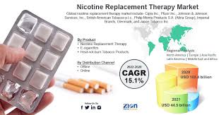 Image result for Nicotine Replacement