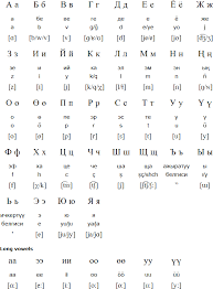 About join forums grammar vocab pronunciation listen speak read write guest 7 secrets equiz.me tefl.net more. Kyrgyz Alphabet Language And Pronunciation Alphabet Alphabet Code Kyrgyz